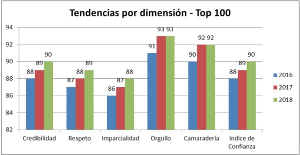 ¿Qué te hace sentir orgulloso de la empresa en la que trabajas?