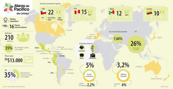 México y Panamá dialogan sobre Alianza del Pacífico