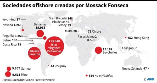 7 claves de los ‘Papeles de Panamá’