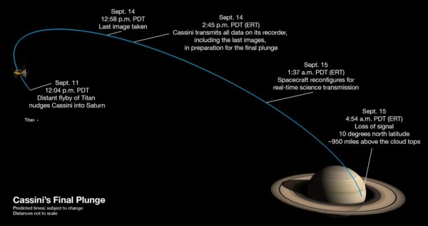 La exitosa misión de Cassini terminó en la atmósfera de Saturno