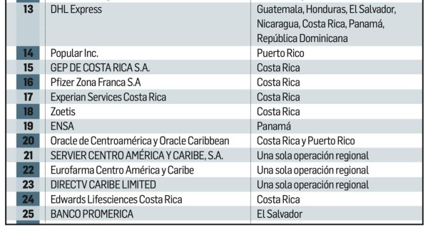 Belcorp, mejor multinacional para Trabajar® para Mujeres 2021 en Centroamérica y Caribe