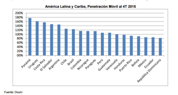 El Salvador: comienza debate para asignar frecuencias de banda ancha móvil