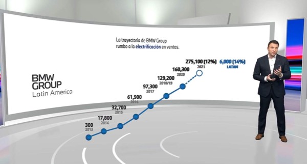 BMW Group se mantiene como líder en ventas de autos eléctricos en América Latina