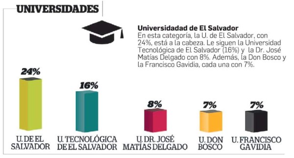 Las marcas Top of Mind de El Salvador
