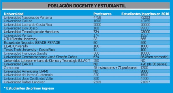 Guía Universitaria Centroamericana 2019: De frente a la cuarta revolución