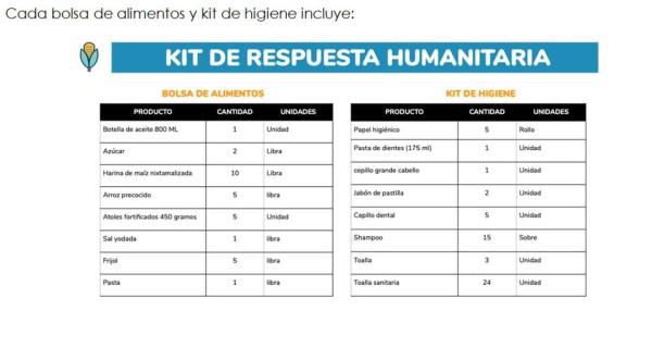 Campaña #ÚneteAhora busca ayudar a familias en Guatemala