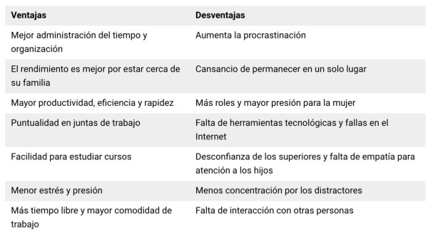 Opinión: Cómo mantener felices y productivos a tu equipo a la distancia