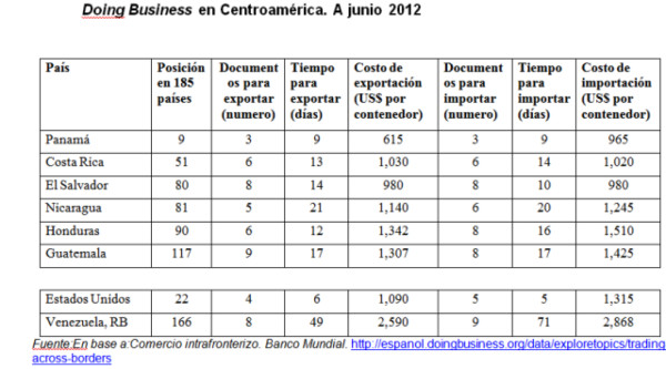 Los tomates de San José