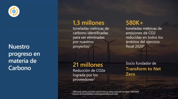 Calculadora de sostenibilidad: Herramienta de Microsoft para reducir huella de carbono