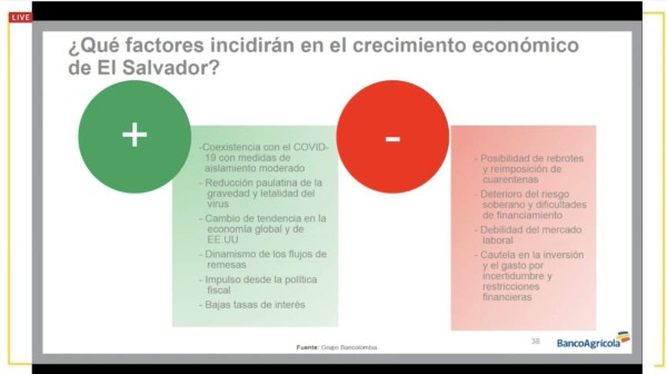 Bancolombia: Centroamérica tiene ventajas de crecimiento versus Suramérica
