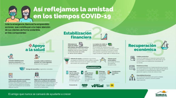 Banrural: El banco amigo de micro y pequeños empresarios