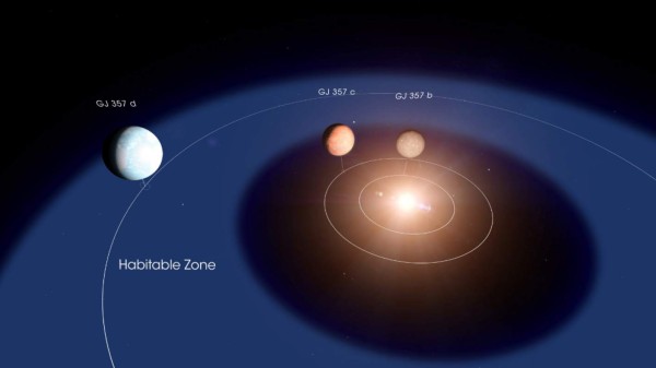 Hallan planeta potencialmente habitable en un nuevo sistema solar