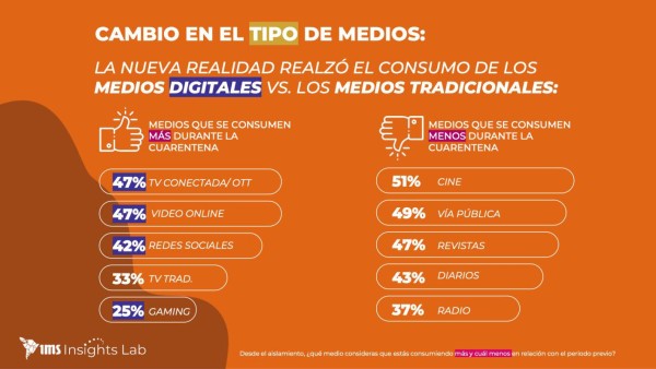 VIDEO: ¿Cómo cambió el marketing digital en 2020?