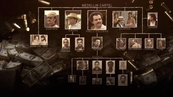 Cartel de Cali: La historia de la organización que inspiró la temporada 3 de 'Narcos'