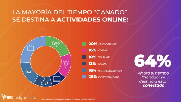 VIDEO: ¿Cómo cambió el marketing digital en 2020?