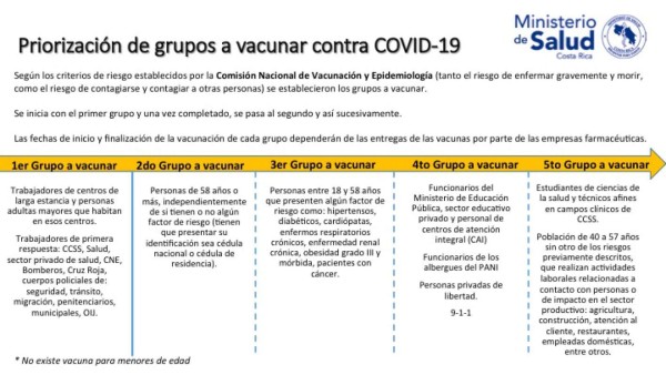 Costa Rica: Vacunación contra Covid-19 en las comunidades será progresiva a partir de este mes