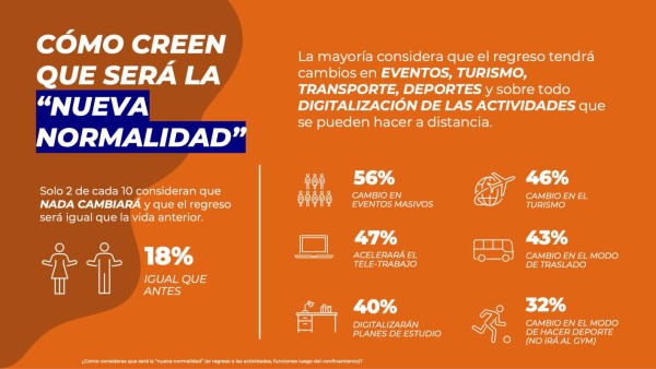 VIDEO: ¿Cómo cambió el marketing digital en 2020?