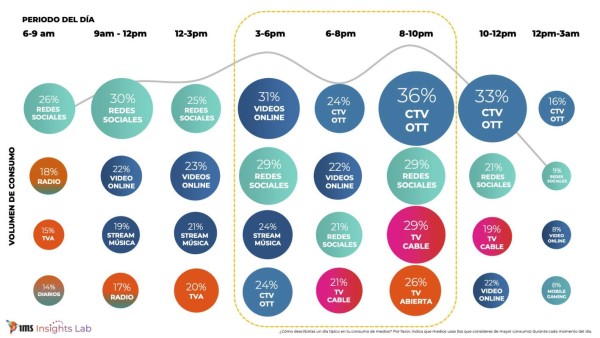 VIDEO: ¿Cómo cambió el marketing digital en 2020?
