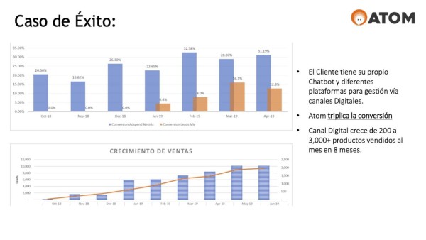 ATOM, el canal digital de ventas que crece en Centroamérica