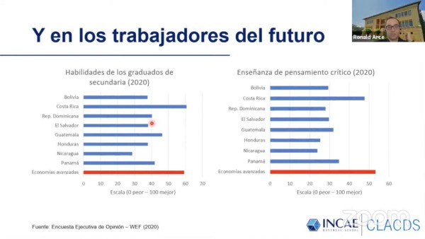 4 claves para la recuperación de Centroamérica y mejor competitividad en post-pandemia