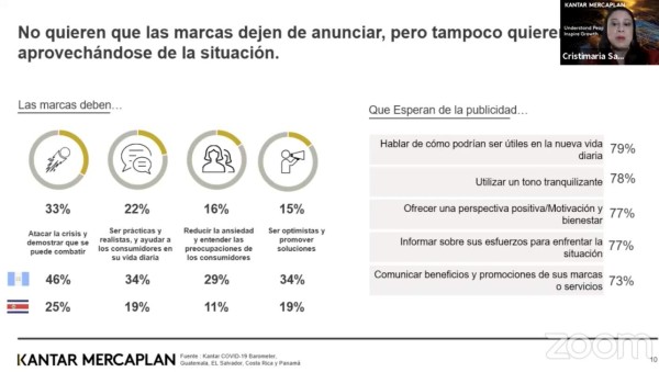 Encuentros EyN: Para los consumidores, la publicidad es clave en tiempos de pandemia