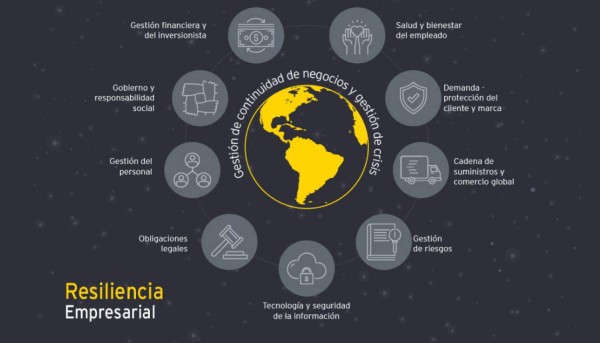 Enfrentar el futuro: La empresa resiliente digital ya nació