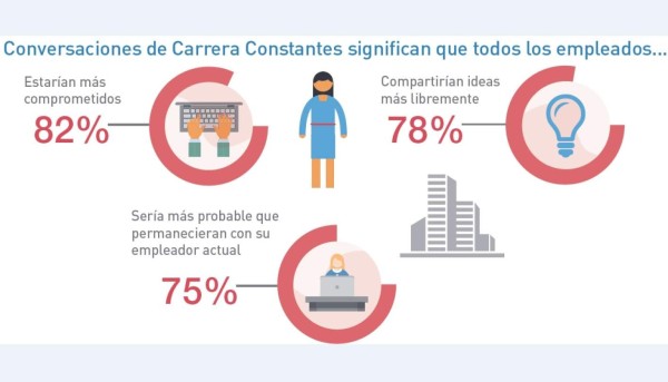 Talento vrs. género: La batalla por ocupar la silla gerencial