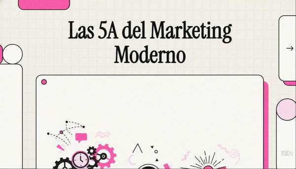 Las 5A del Marketing moderno