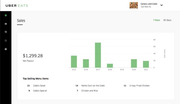 Así nació Uber Eats, la revolución global del servicio de comida a domicilio