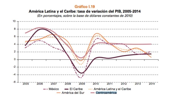 Panamá y Nicaragua, los que más crecerán en 2015