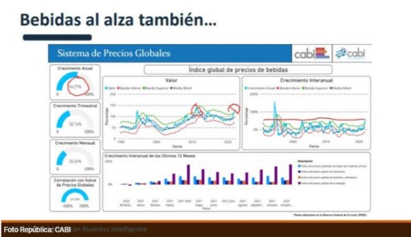 Guatemala: Trigo y gas serán los productos más afectados por conflicto entre Rusia y Ucrania&nbsp;&nbsp;