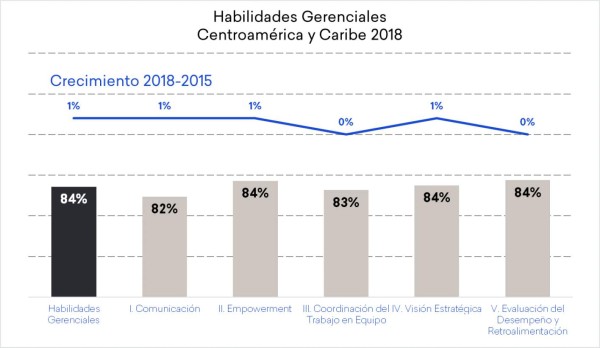 GPTW: Líderes fortaleciendo una cultura Giftwork©