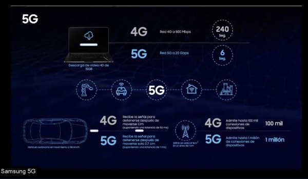Tres retos claves para implementar 5G en América Latina