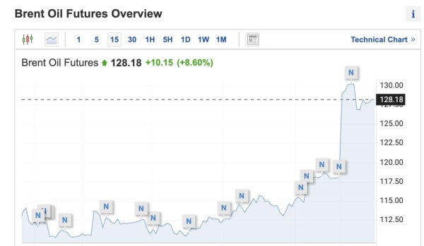 El barril de Brent cerca de los US$140, precio récord