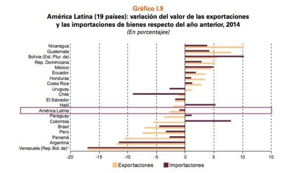 Panamá y Nicaragua, los que más crecerán en 2015