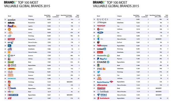 Apple recupera el trono como marca más valiosa del mundo