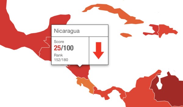 La corrupción, un fracaso mundial según Transparencia Internacional
