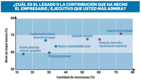 Empresarios admirados de Centroamérica 2021: Visionarios y transformadores