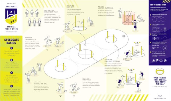 Speedgate, el deporte inventado por la inteligencia artificial