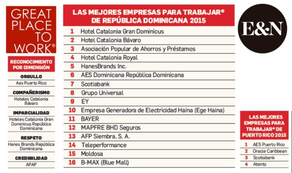 Las 22 Mejores Empresas para Trabajar en el Caribe en 2015
