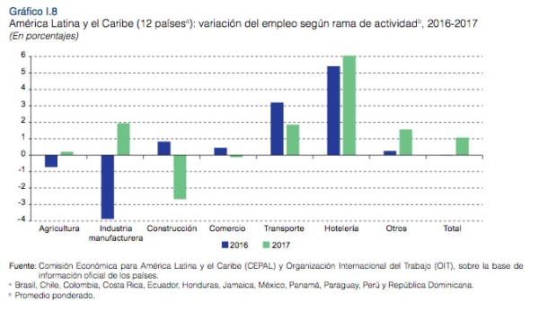 Alto número de ancianos no recibe pensión y debe trabajar en Latinoamérica