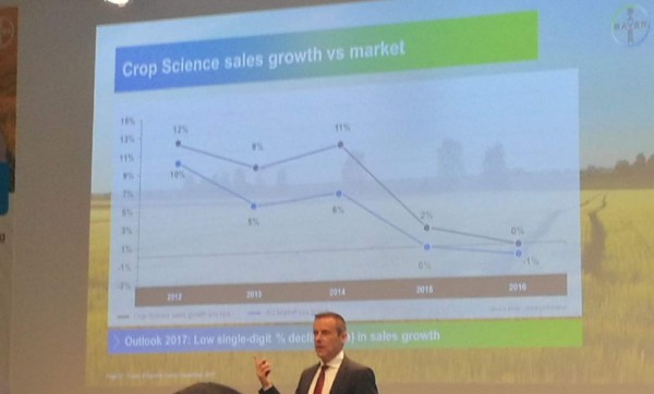 Bayer apuesta por la agricultura digital para lograr sostenibilidad