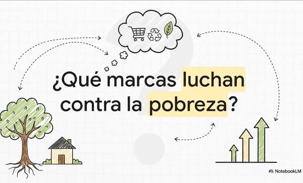 Empresas que transforman: el rostro corporativo contra la pobreza en Centroamérica