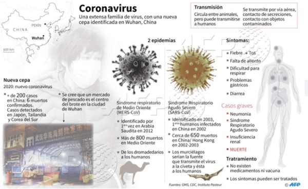 EE.UU. confirma segundo caso de coronavirus