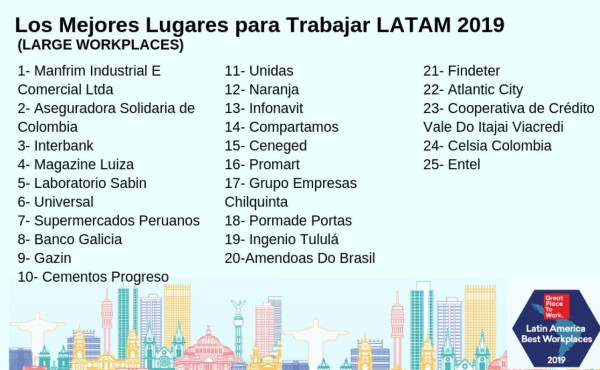 Estos son los Mejores Lugares para Trabajar en América Latina en 2019
