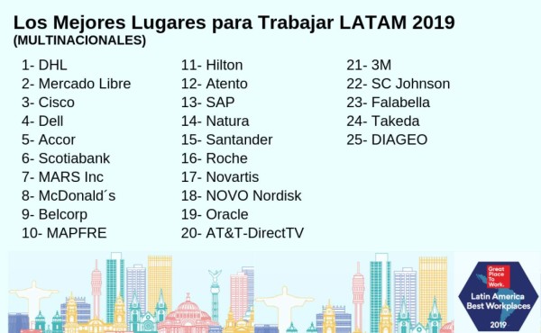 Estos son los Mejores Lugares para Trabajar en América Latina en 2019