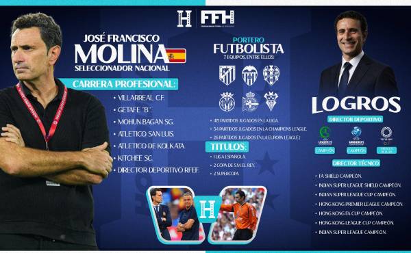 <i>Como entrenador, Molina hizo el año pasado historia en la Superliga India al conseguir que un equipo, en su caso, el Mohun Bagan, revalidara el título (League Shield). Foto de cortesía</i>