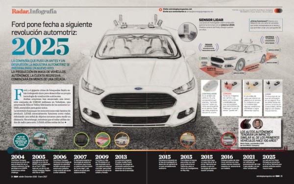 Estrategia y Negocios. Portada impresa 204
