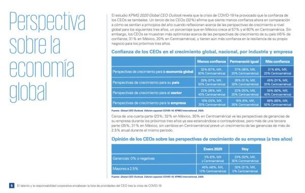 Pandemia de COVID-19 provoca un replanteamiento de las prioridades y desafíos de los CEOs