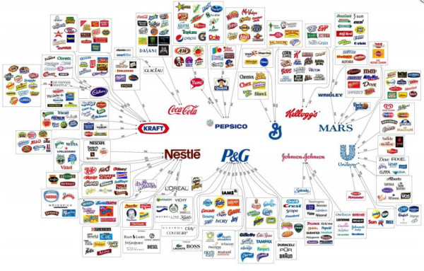 Los 10 grupos que controlan casi todo lo que consumimos